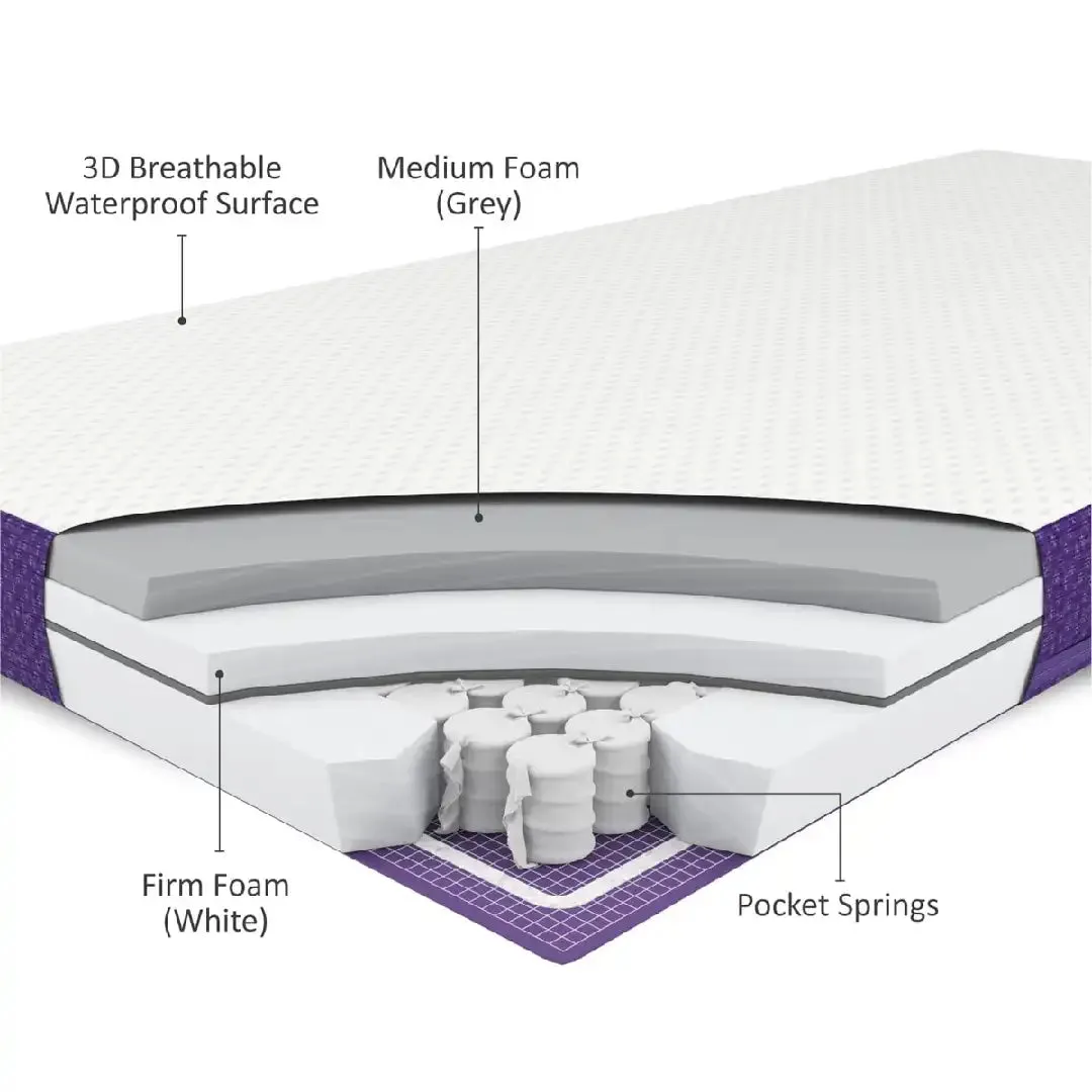 SnuzSurface Pro Adaptable Cot Bed Mattress SnuzKot